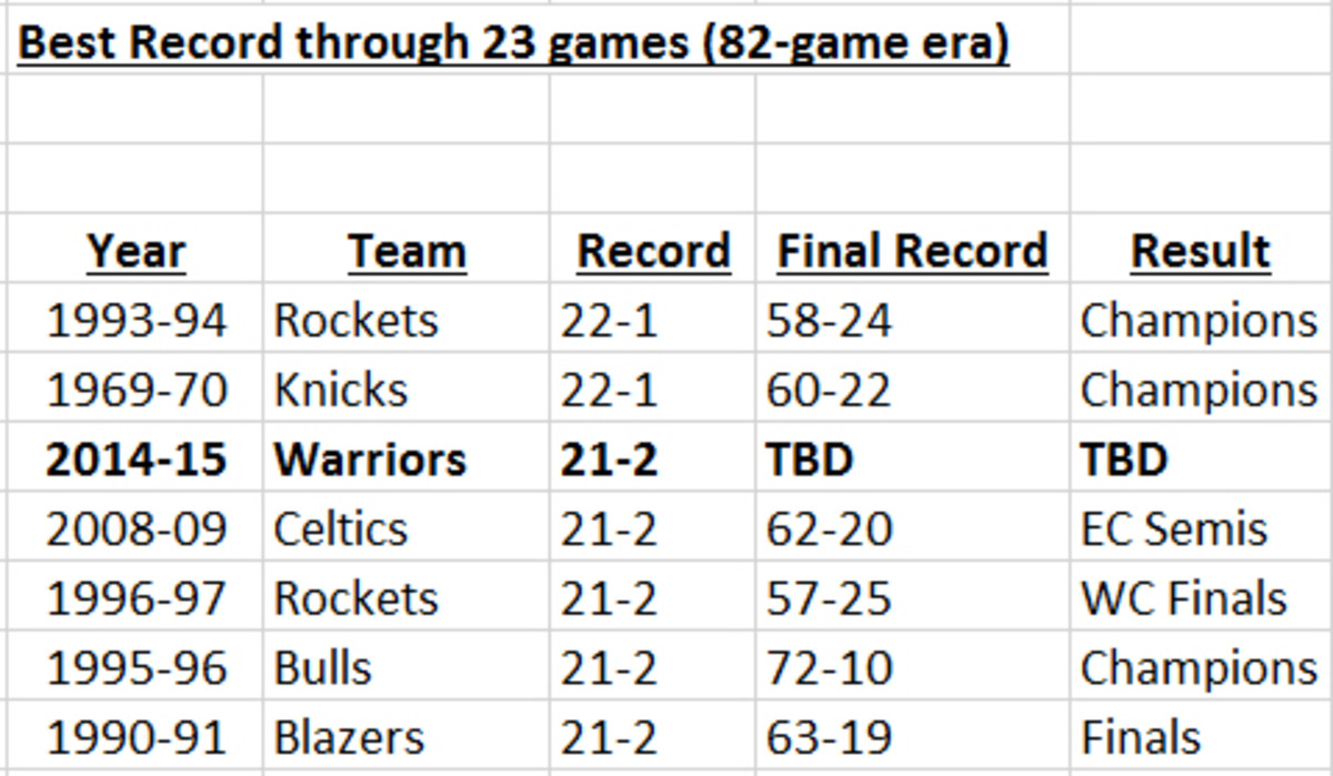 gsw-chart1